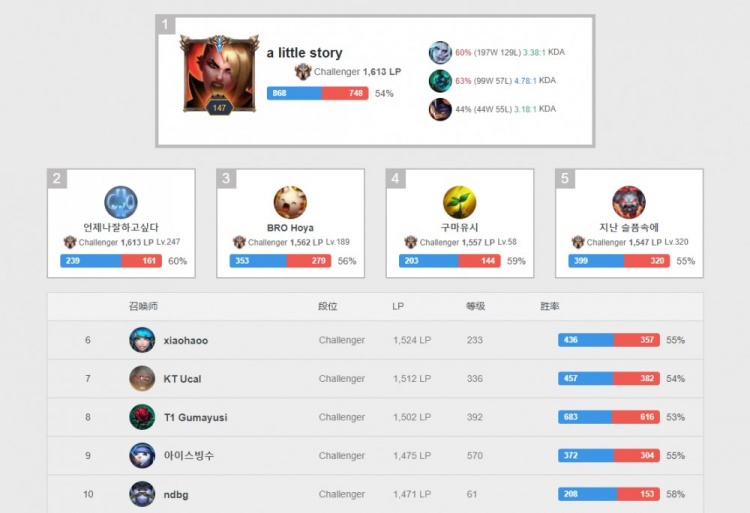 主教练在赛 主教练在赛