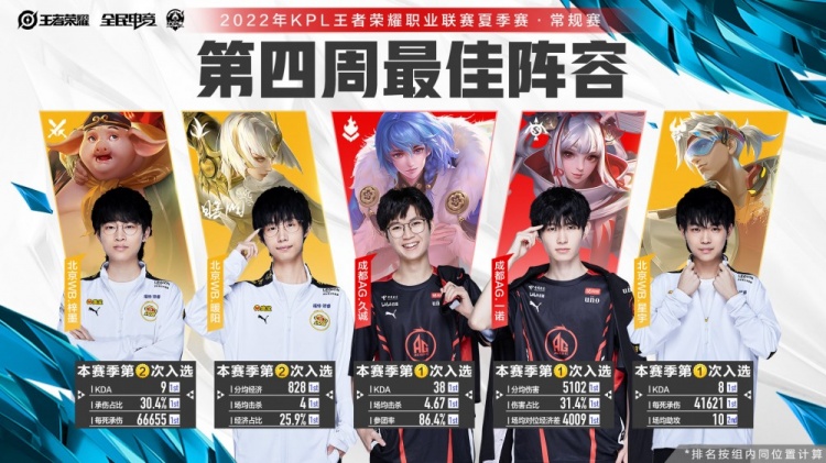 若以结果导 若以结果导