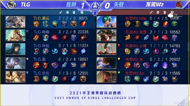球票收入 球票收入