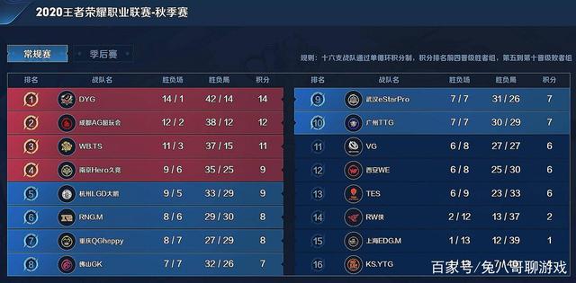 整个团队的 整个团队的