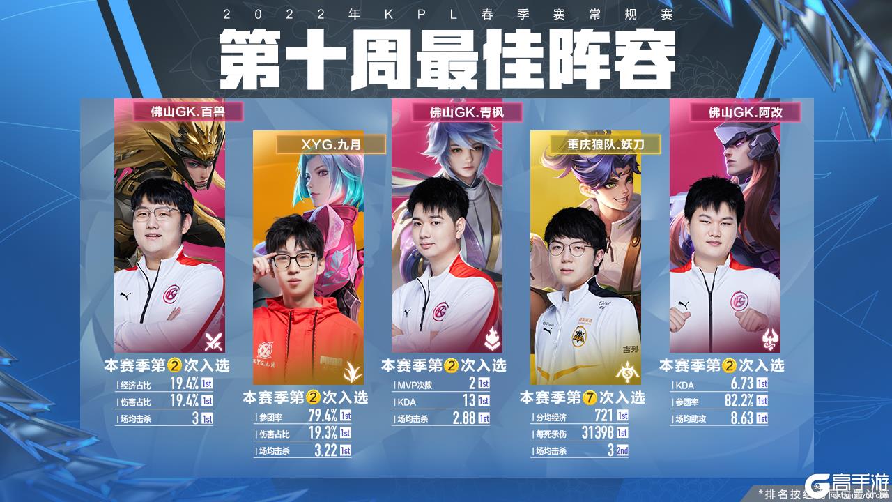 伯恩斯依然 伯恩斯依然